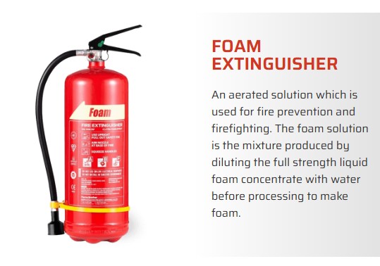 Fire Extinguisher Servicing